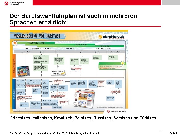 Der Berufswahlfahrplan ist auch in mehreren Sprachen erhältlich: Griechisch, Italienisch, Kroatisch, Polnisch, Russisch, Serbisch