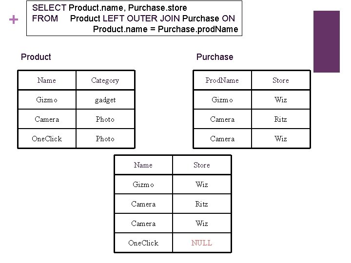 + SELECT Product. name, Purchase. store FROM Product LEFT OUTER JOIN Purchase ON Product.