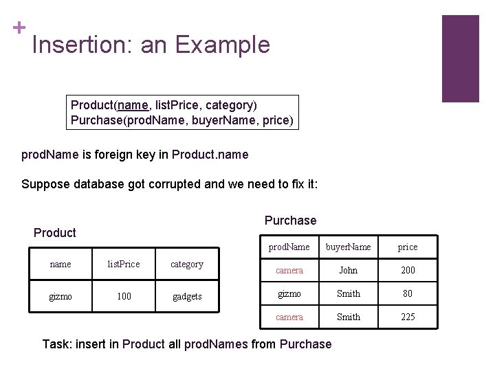 + Insertion: an Example Product(name, list. Price, category) Purchase(prod. Name, buyer. Name, price) prod.