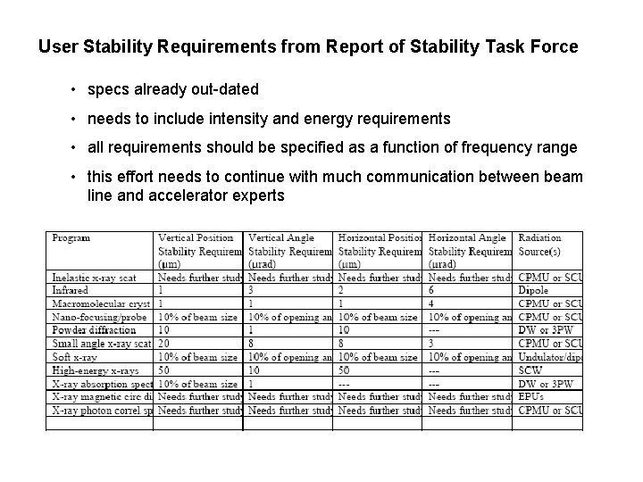 User Stability Requirements from Report of Stability Task Force • specs already out-dated •