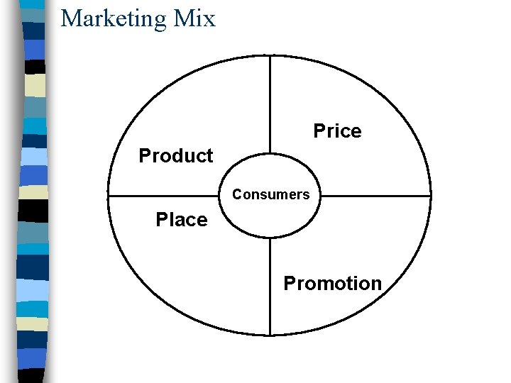 Marketing Mix Price Product Consumers Place Promotion 