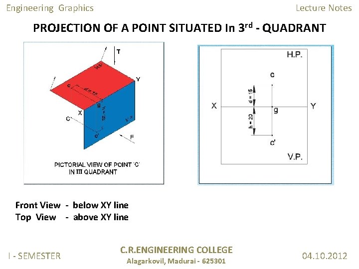 Engineering Graphics Lecture Notes PROJECTION OF A POINT SITUATED In 3 rd - QUADRANT