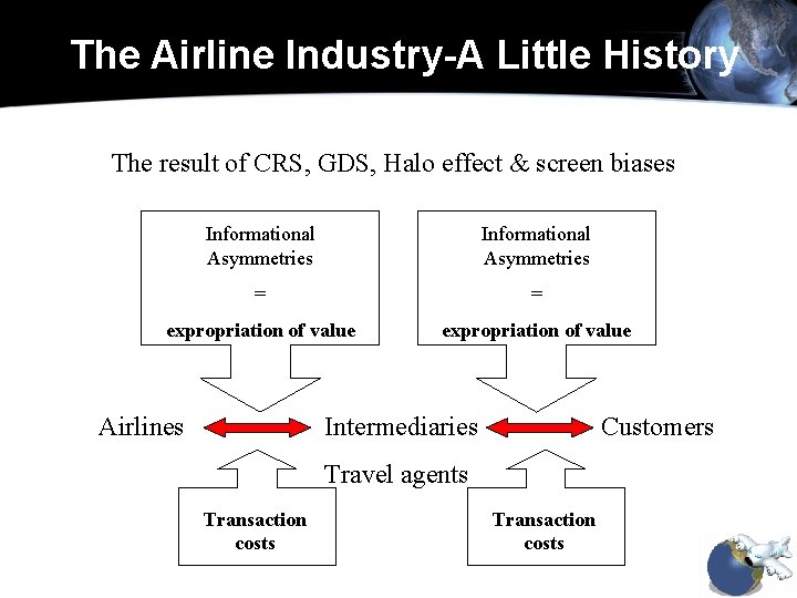 The Airline Industry-A Little History The result of CRS, GDS, Halo effect & screen