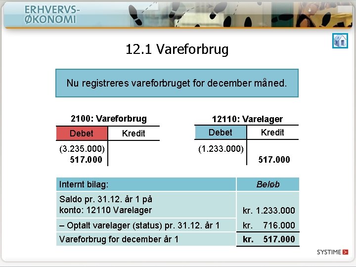 12. 1 Vareforbrug Nu registreres vareforbruget for december måned. 2100: Vareforbrug Debet Kredit (3.