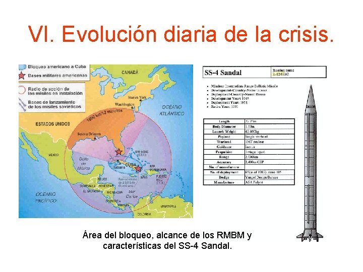 VI. Evolución diaria de la crisis. Área del bloqueo, alcance de los RMBM y
