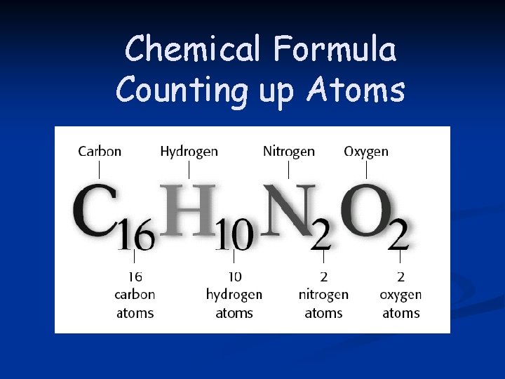 Chemical Formula Counting up Atoms 