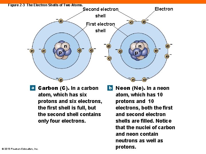 Figure 2 -3 The Electron Shells of Two Atoms. Second electron shell Electron First