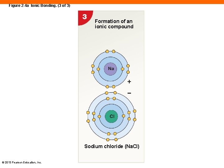 Figure 2 -4 a Ionic Bonding. (3 of 3) Formation of an ionic compound