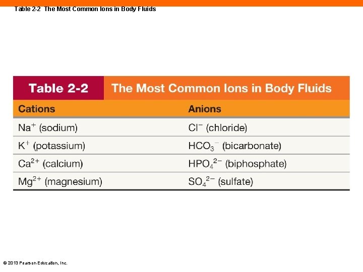 Table 2 -2 The Most Common Ions in Body Fluids © 2013 Pearson Education,