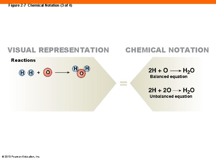 Figure 2 -7 Chemical Notation (3 of 4) VISUAL REPRESENTATION CHEMICAL NOTATION Reactions Balanced