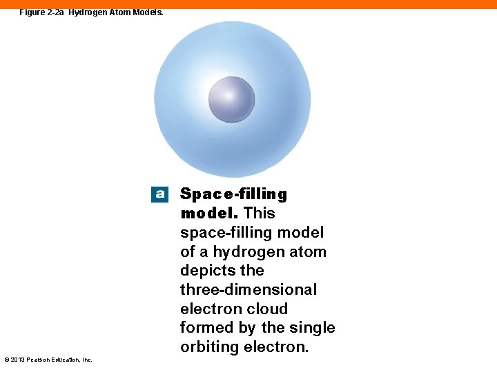 Figure 2 -2 a Hydrogen Atom Models. Space-filling model. This space-filling model of a