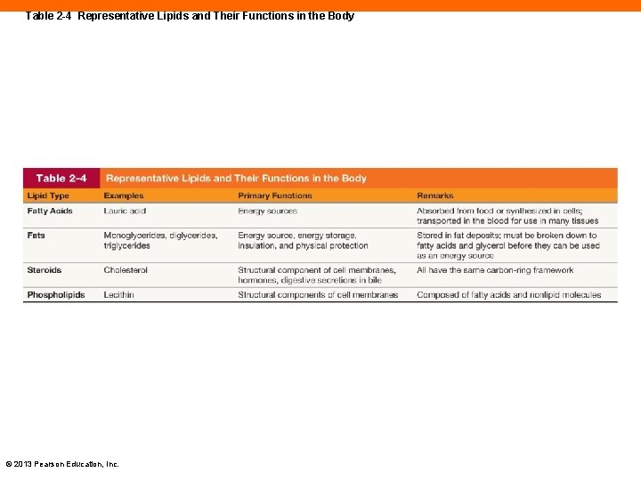 Table 2 -4 Representative Lipids and Their Functions in the Body © 2013 Pearson