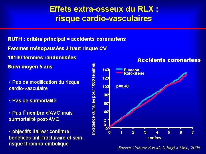 Effets extra-osseux du RLX : risque cardio-vasculaires RUTH : critère principal = accidents coronariens