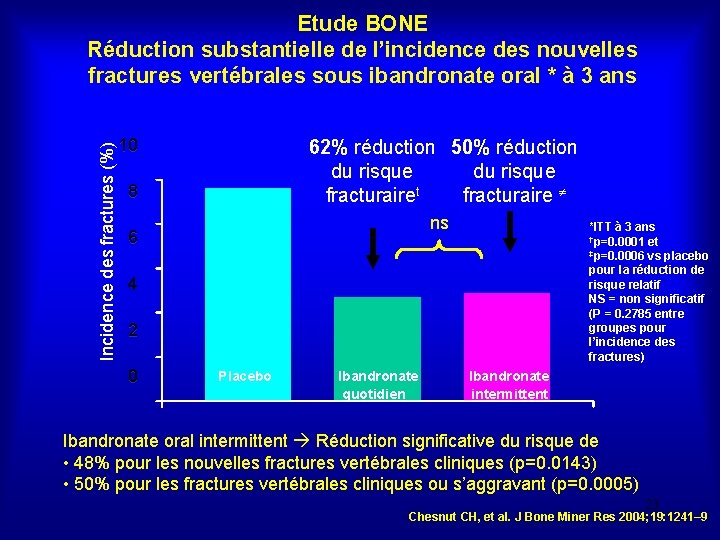 Incidence des fractures (%) Etude BONE Réduction substantielle de l’incidence des nouvelles fractures vertébrales