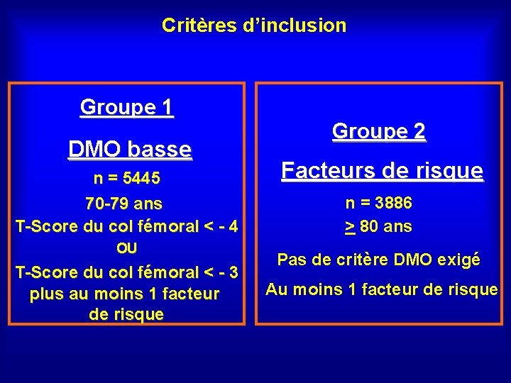 Critères d’inclusion Groupe 1 DMO basse n = 5445 70 -79 ans T-Score du