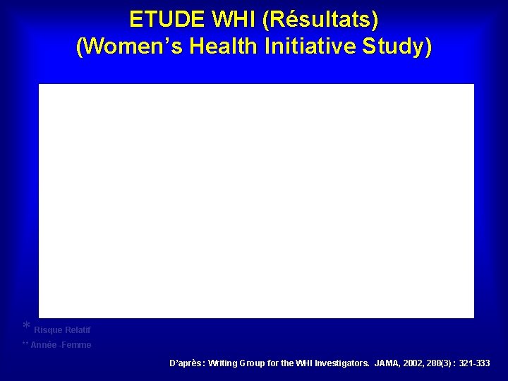 ETUDE WHI (Résultats) (Women’s Health Initiative Study) * Risque Relatif ** Année -Femme D’après