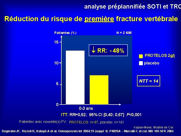 analyse préplannifiée SOTI et TRO Réduction du risque de première fracture vertébrale Patientes (%)