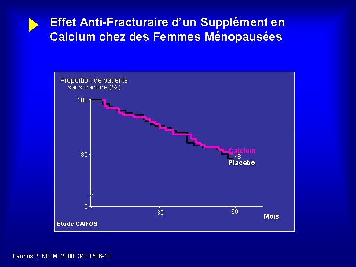 Effet Anti-Fracturaire d’un Supplément en Calcium chez des Femmes Ménopausées Proportion de patients sans