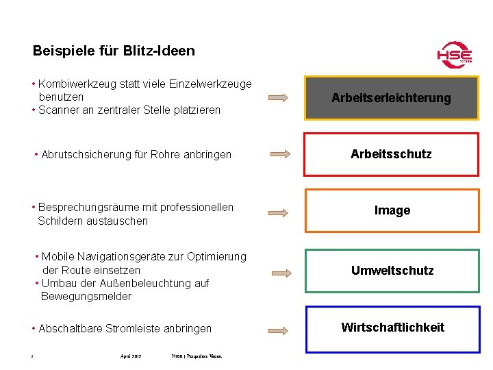 Beispiele für Blitz-Ideen • Kombiwerkzeug statt viele Einzelwerkzeuge benutzen • Scanner an zentraler Stelle