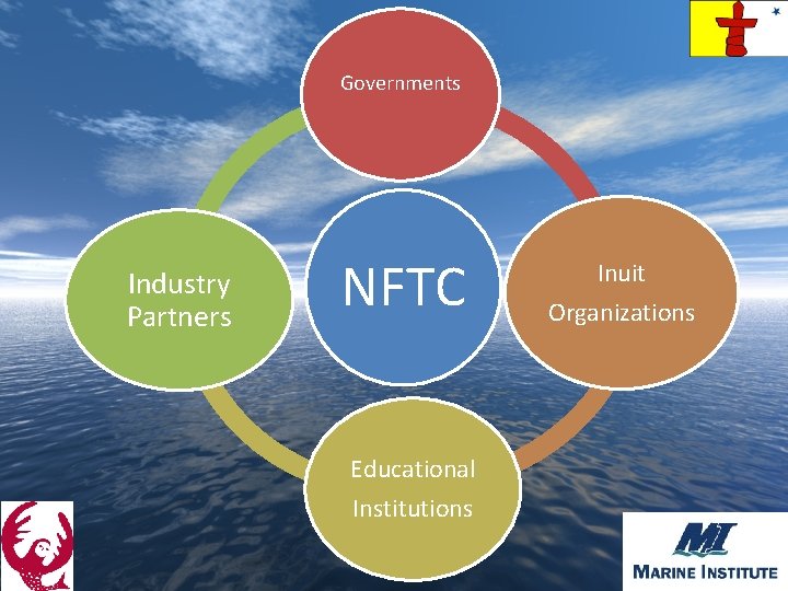 Governments Industry Partners NFTC Educational Institutions Inuit Organizations 