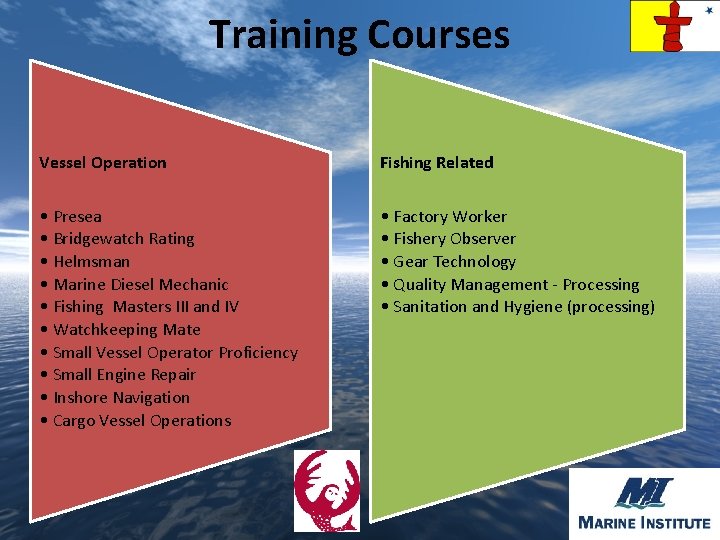 Training Courses Vessel Operation Fishing Related • Presea • Bridgewatch Rating • Helmsman •