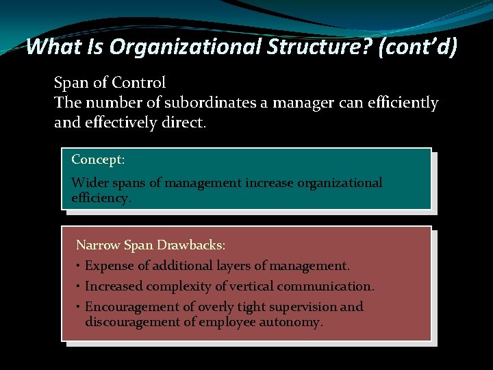 What Is Organizational Structure? (cont’d) Span of Control The number of subordinates a manager