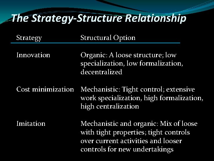 The Strategy-Structure Relationship Strategy Structural Option Innovation Organic: A loose structure; low specialization, low