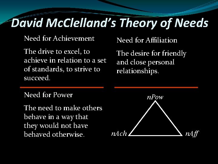 David Mc. Clelland’s Theory of Needs Need for Achievement Need for Affiliation The drive