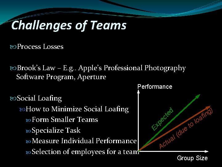 Challenges of Teams Process Losses Brook’s Law – E. g. . Apple’s Professional Photography