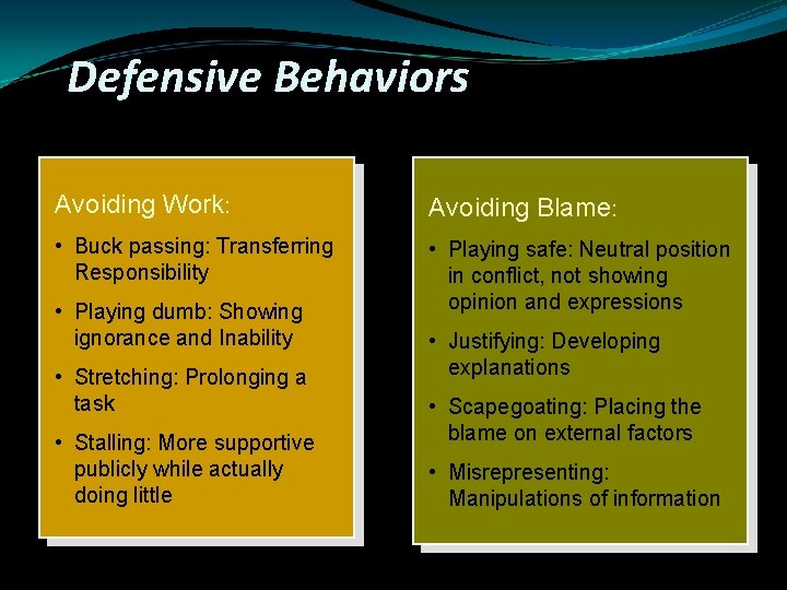Defensive Behaviors Avoiding Work: Avoiding Blame: • Buck passing: Transferring Responsibility • Playing safe: