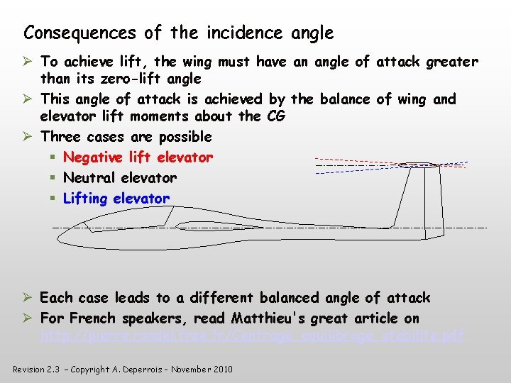Consequences of the incidence angle To achieve lift, the wing must have an angle