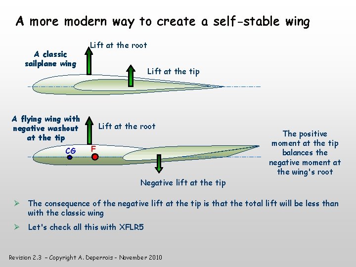 A more modern way to create a self-stable wing A classic sailplane wing Lift