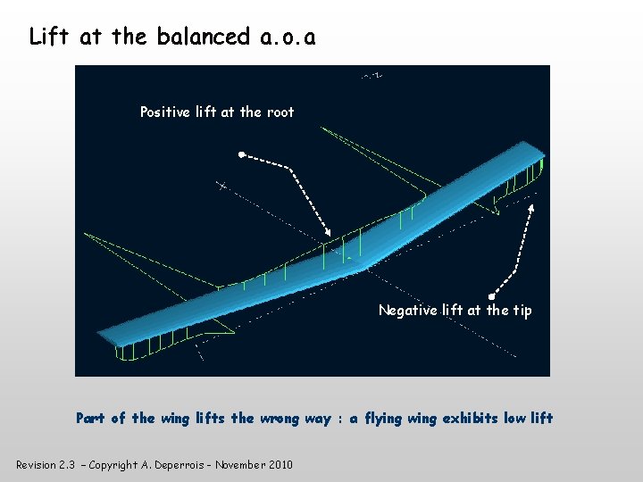 Lift at the balanced a. o. a Positive lift at the root Negative lift