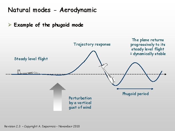 Natural modes - Aerodynamic Example of the phugoid mode Trajectory response Steady level flight