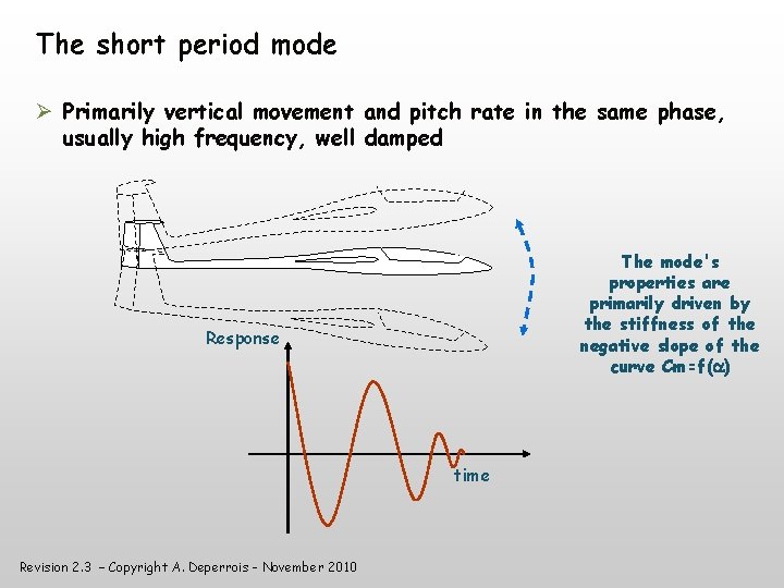 The short period mode Primarily vertical movement and pitch rate in the same phase,