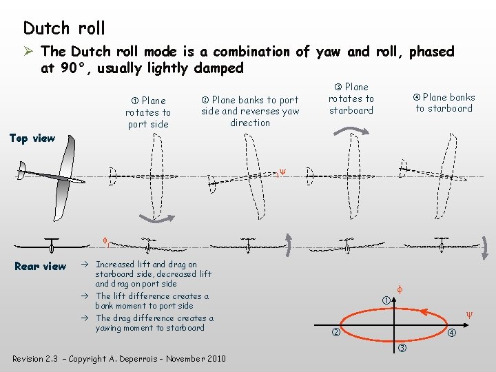 Dutch roll The Dutch roll mode is a combination of yaw and roll, phased