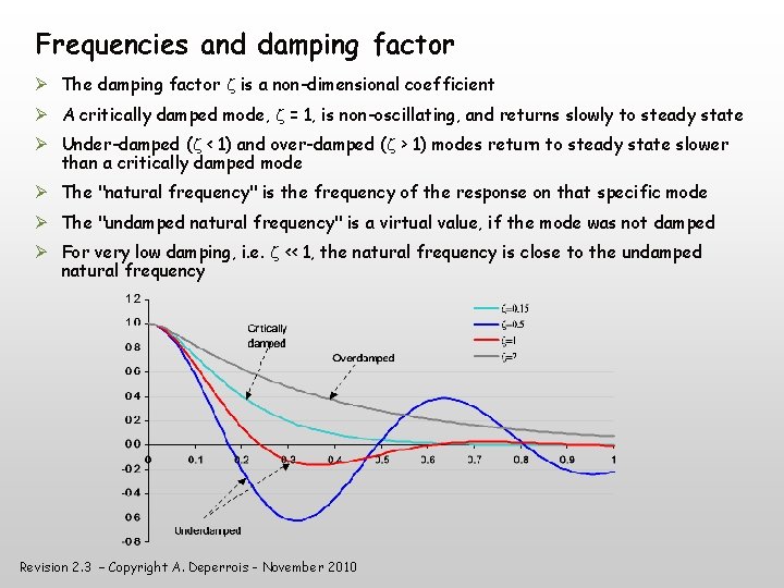 Frequencies and damping factor The damping factor is a non-dimensional coefficient A critically damped