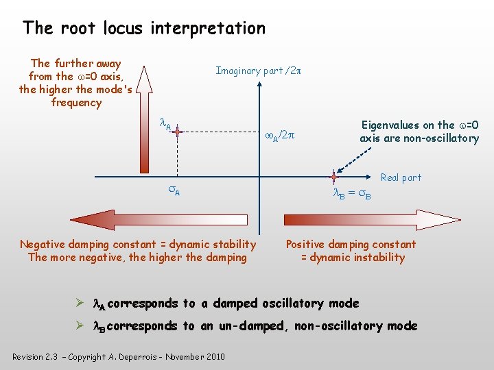 The root locus interpretation The further away from the =0 axis, the higher the