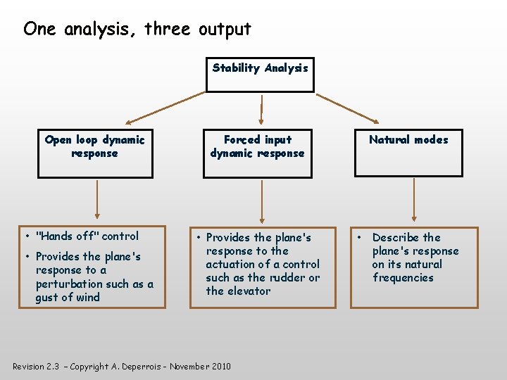 One analysis, three output Stability Analysis Open loop dynamic response • "Hands off" control