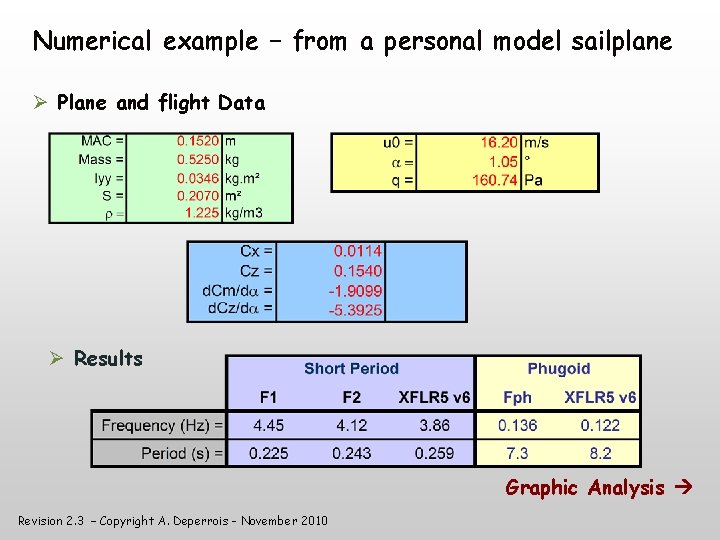 Numerical example – from a personal model sailplane Plane and flight Data Results Graphic