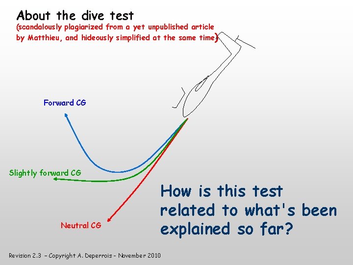 About the dive test (scandalously plagiarized from a yet unpublished article by Matthieu, and