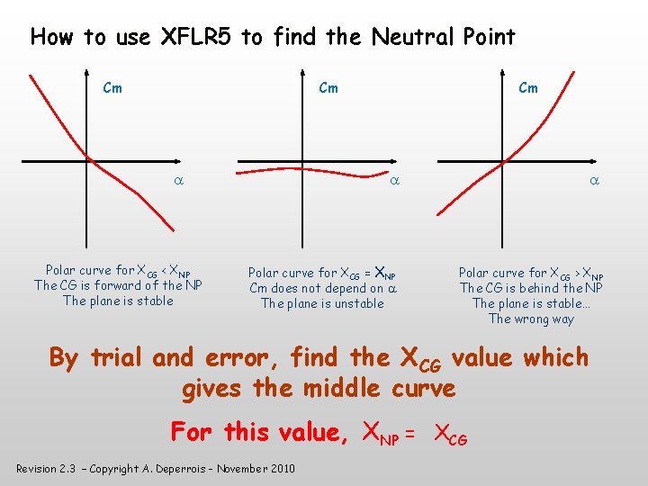 How to use XFLR 5 to find the Neutral Point Cm Cm Polar curve