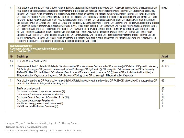 Landgraf, Mirjam N. ; Nothacker, Monika; Kopp, Ina B. ; Heinen, Florian Diagnose des