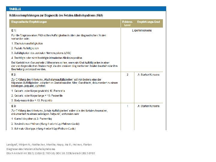 Landgraf, Mirjam N. ; Nothacker, Monika; Kopp, Ina B. ; Heinen, Florian Diagnose des