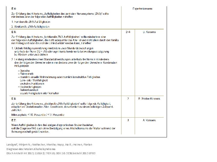 Landgraf, Mirjam N. ; Nothacker, Monika; Kopp, Ina B. ; Heinen, Florian Diagnose des