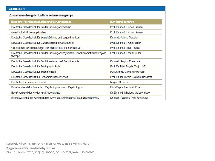 Landgraf, Mirjam N. ; Nothacker, Monika; Kopp, Ina B. ; Heinen, Florian Diagnose des