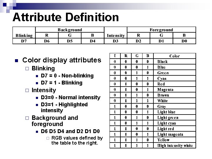 Attribute Definition n Color display attributes ¨ Blinking n n ¨ Intensity n n