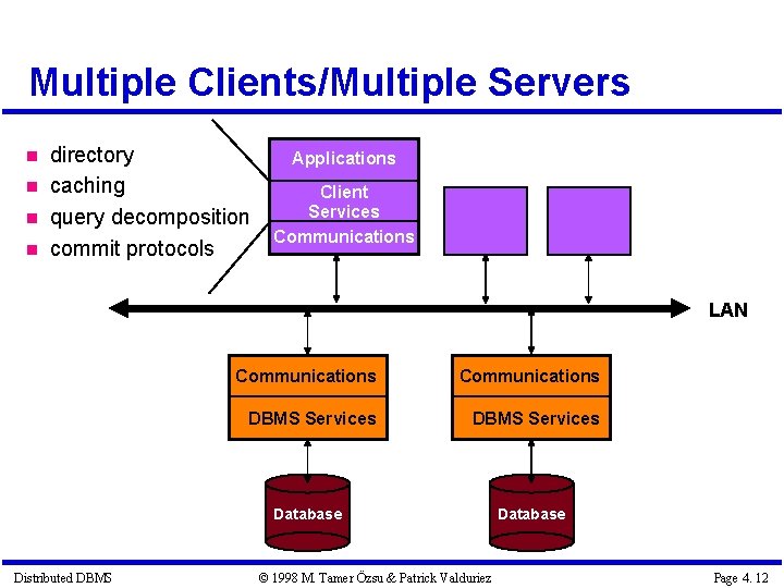 Multiple Clients/Multiple Servers directory caching query decomposition commit protocols Applications Client Services Communications LAN