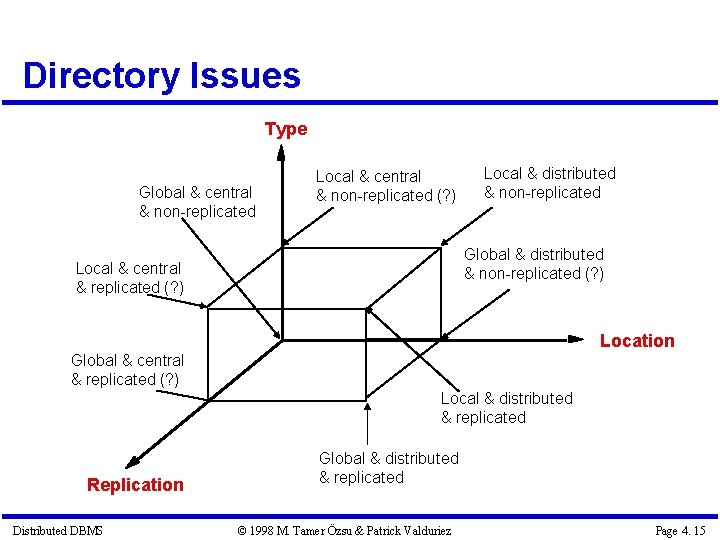 Directory Issues Type Global & central & non-replicated Local & central & non-replicated (?