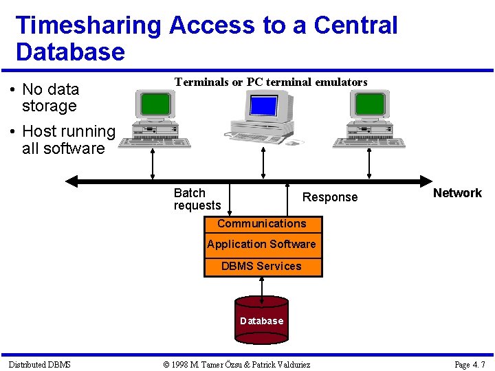 Timesharing Access to a Central Database • No data storage • Host running all Timesharing Access to a Central Database • No data storage • Host running all